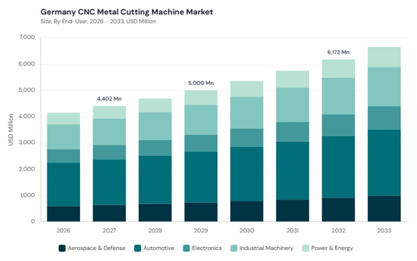 europe-cnc-metal-cutting-machine-market-segment-size.jpg