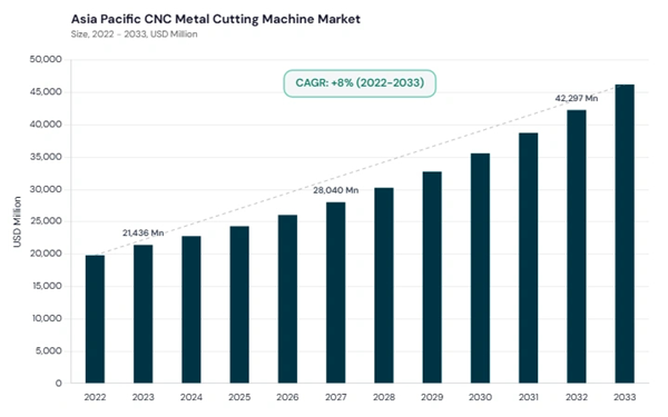 asia-pacific-cnc-metal-cutting-machine-market-size.jpg