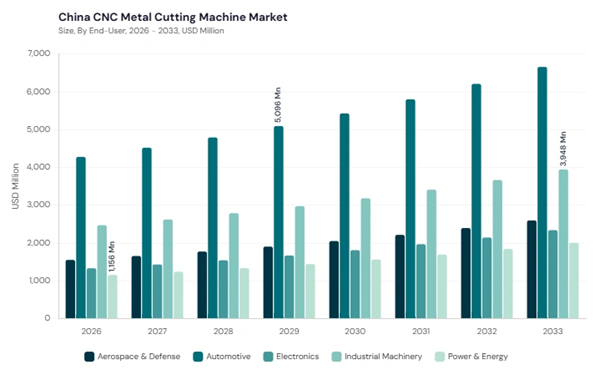 asia-pacific-cnc-metal-cutting-machine-market-segment-size.jpg