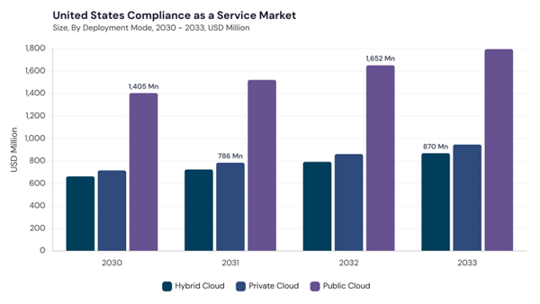 north-america-compliance-as-a-service-market-segment-size.jpg