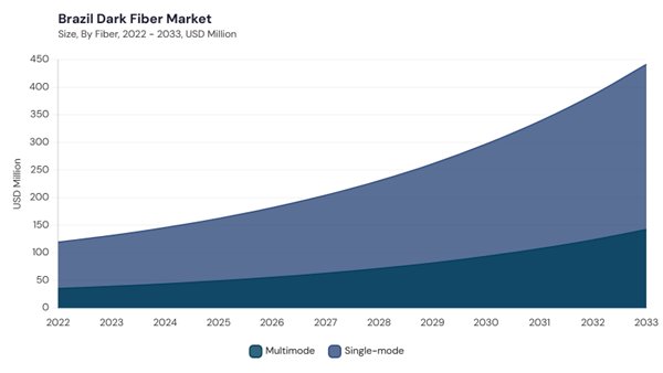 lamea-dark-fiber-market-segment-size.jpg
