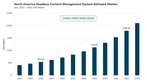 north-america-headless-content-management-system-software-market-size.jpg