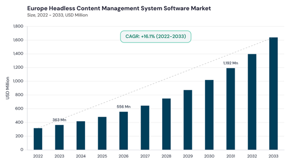europe-headless-content-management-system-software-market-size.jpg