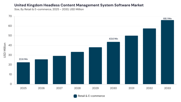 europe-headless-content-management-system-software-market-segment-size.jpg