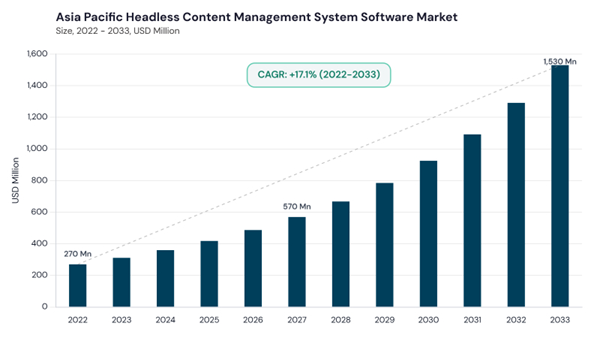 asia-pacific-headless-content-management-system-software-market-size.jpg