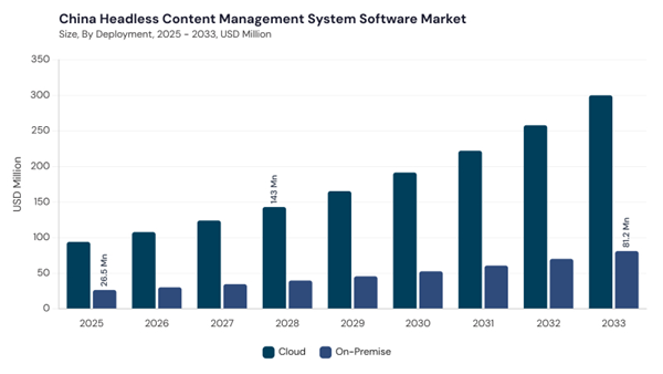 asia-pacific-headless-content-management-system-software-market-segment-size.jpg