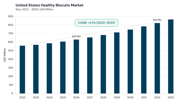 north-america-healthy-biscuits-market-size.jpg