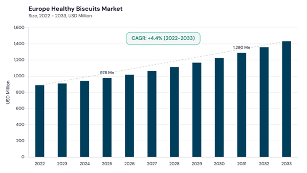 europe-healthy-biscuits-market-size.jpg