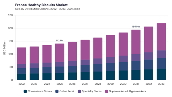 europe-healthy-biscuits-market-segment-size.jpg