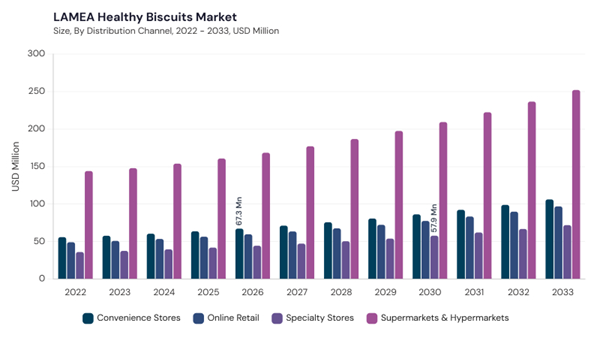 lamea-healthy-biscuits-market-size.jpg