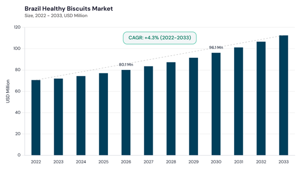 lamea-healthy-biscuits-market-segment-size.jpg