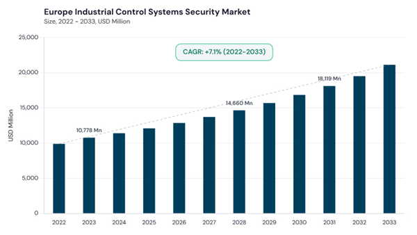 europe-industrial-control-systems-security-market-size.jpg