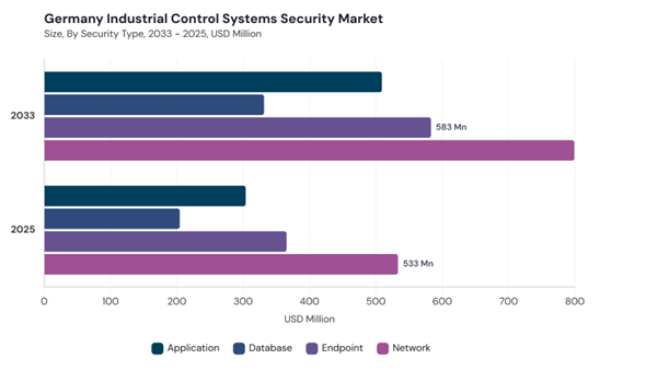 europe-industrial-control-systems-security-market-segment-size.jpg