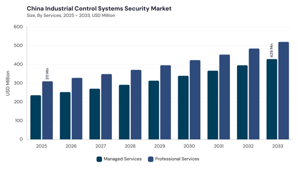 asia-pacific-industrial-control-systems-security-market-segment-size.jpg