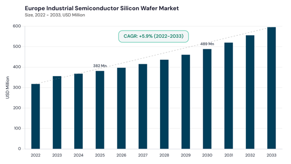 europe-industrial-semiconductor-silicon-wafer-market-size.jpg
