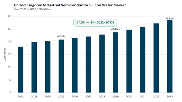 europe-industrial-semiconductor-silicon-wafer-market-segment-size.jpg