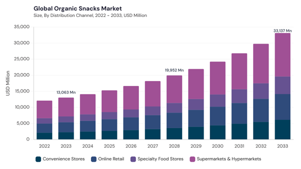 organic-snacks-market-size.jpg