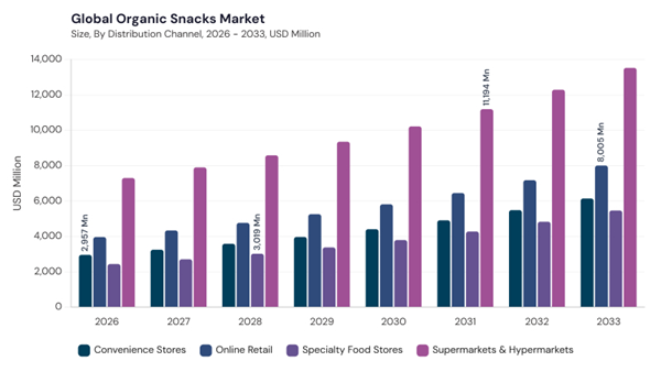 organic-snacks-market-segment-size.jpg