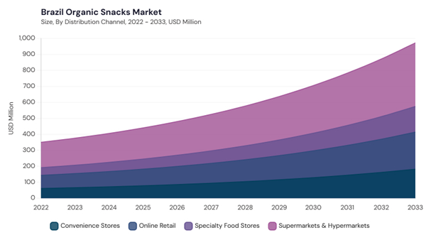 lamea-organic-snacks-market-segment-size.jpg