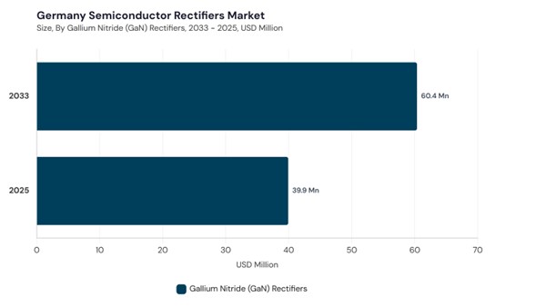 europe-semiconductor-rectifiers-market-size.jpg