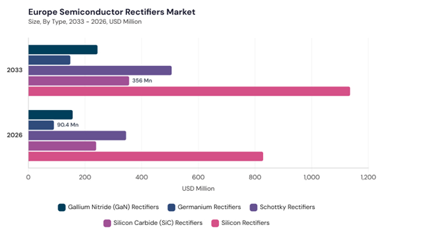europe-semiconductor-rectifiers-market-segment-size.jpg