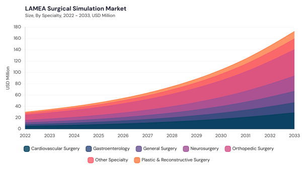 lamea-surgical-simulation-market-size.jpg