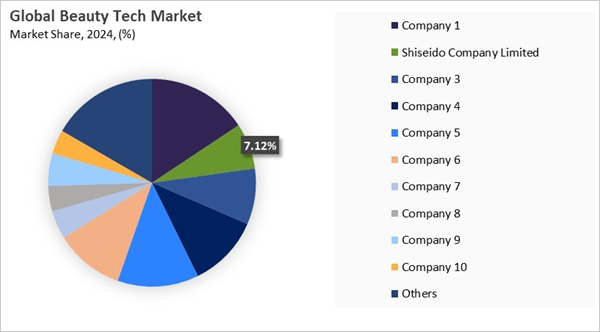 beauty-tech-market-share-analysis.jpg