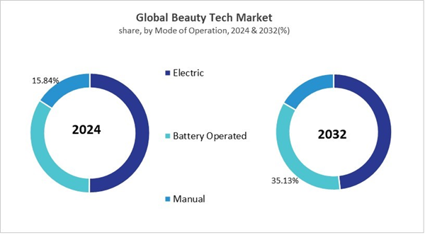 beauty-tech-market-share.jpg