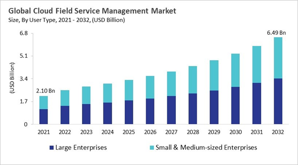 cloud-field-service-management-market-size.jpg