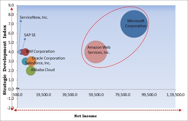 cloud-field-service-management-market-competition-analysis.jpg