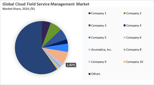 cloud-field-service-management-market-share-analysis.jpg