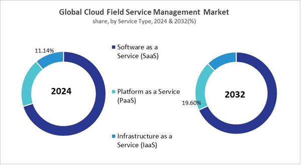 cloud-field-service-management-market-share.jpg