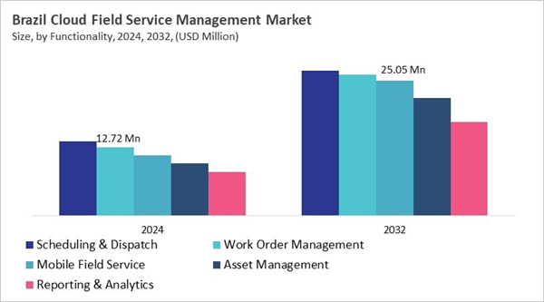 lamea-cloud-field-service-management-market-size-segmentation.jpg
