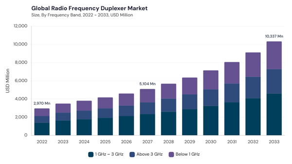 radio-frequency-duplexer-market-size.jpg
