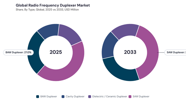 radio-frequency-duplexer-market-share.jpg