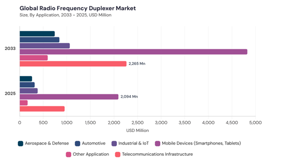 radio-frequency-duplexer-market-segment-size.jpg
