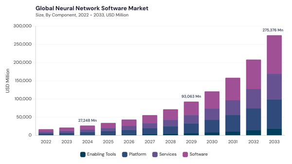 neural-network-software-market-size.jpg