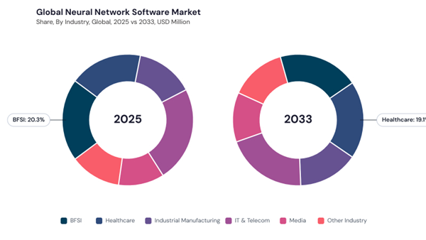 neural-network-software-market-share.jpg