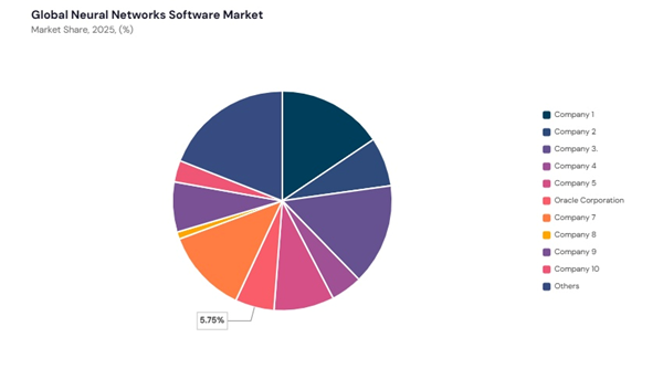 neural-network-software-market-share-analysis.jpg