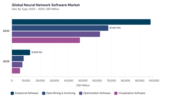 neural-network-software-market-segment-size.jpg