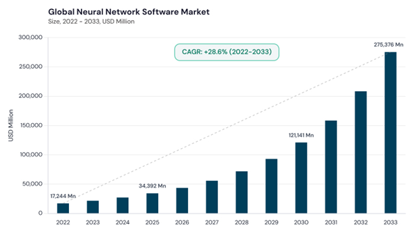 neural-network-software-market-cagr.jpg
