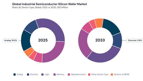 industrial-semiconductor-silicon-wafer-market-share.jpg