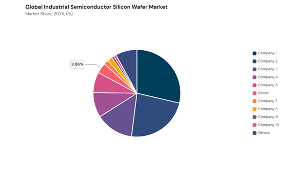 industrial-semiconductor-silicon-wafer-market-share-analysis.jpg