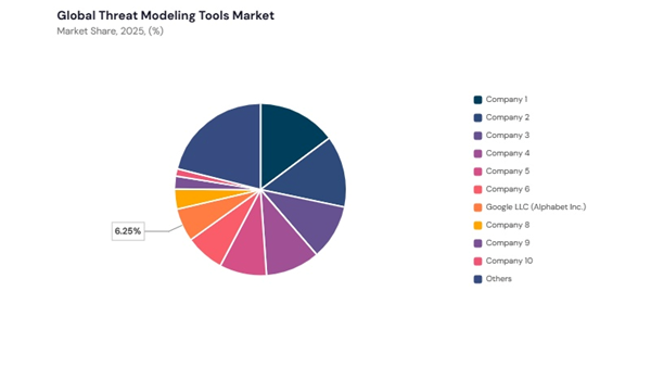 threat-modeling-tools-market-share-analysis.jpg