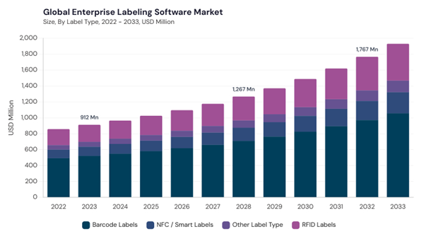 enterprise-labeling-software-market-size.jpg