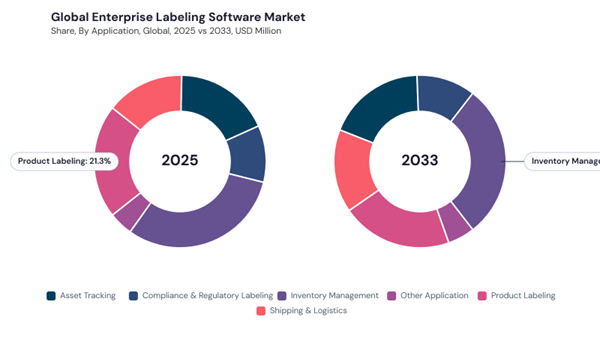 enterprise-labeling-software-market-share.jpg