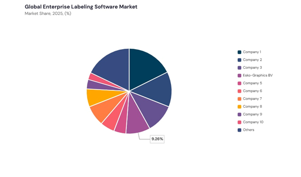 enterprise-labeling-software-market-share-analysis.jpg