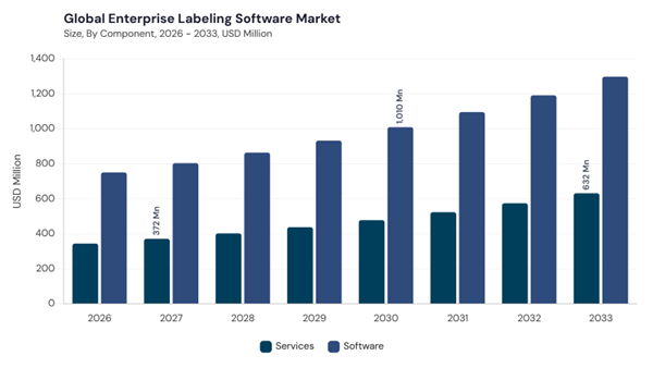 enterprise-labeling-software-market-segment-size.jpg