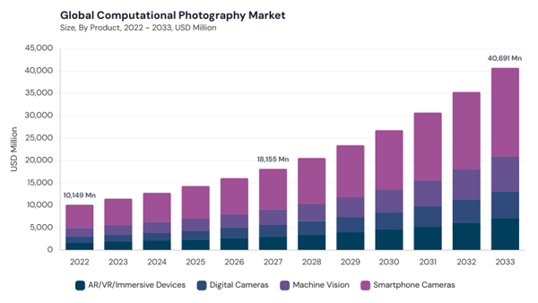computational-photography-market-size.jpg