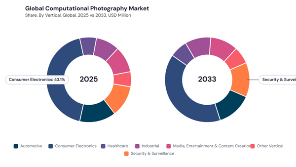 computational-photography-market-share.jpg